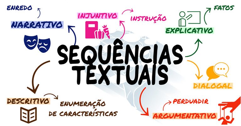 sequencias-textuais