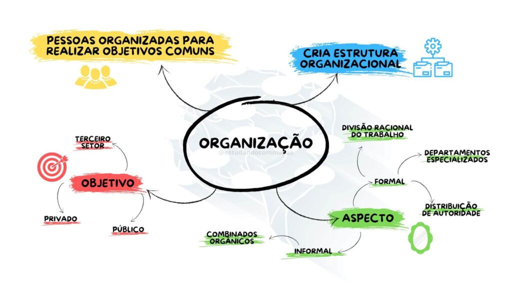 Mapa mental d