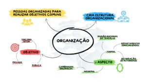 Mapa mental d