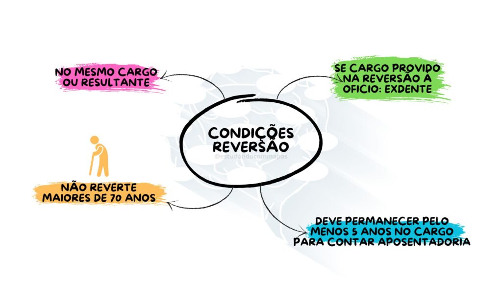 mapa mental resumindo as condições de reversão